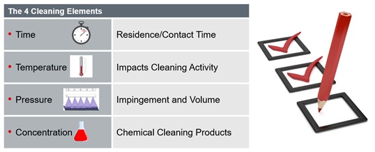 Cincinnati Industrial Machinery Front Load Rack Washers 4 Cleaning Elements Chart for Blog