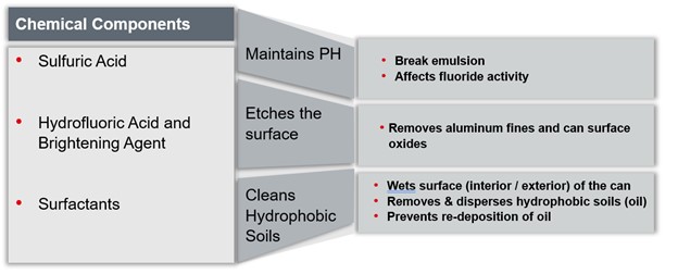 CIM Commercial Cart Washers Chemical Components Chart for Blog